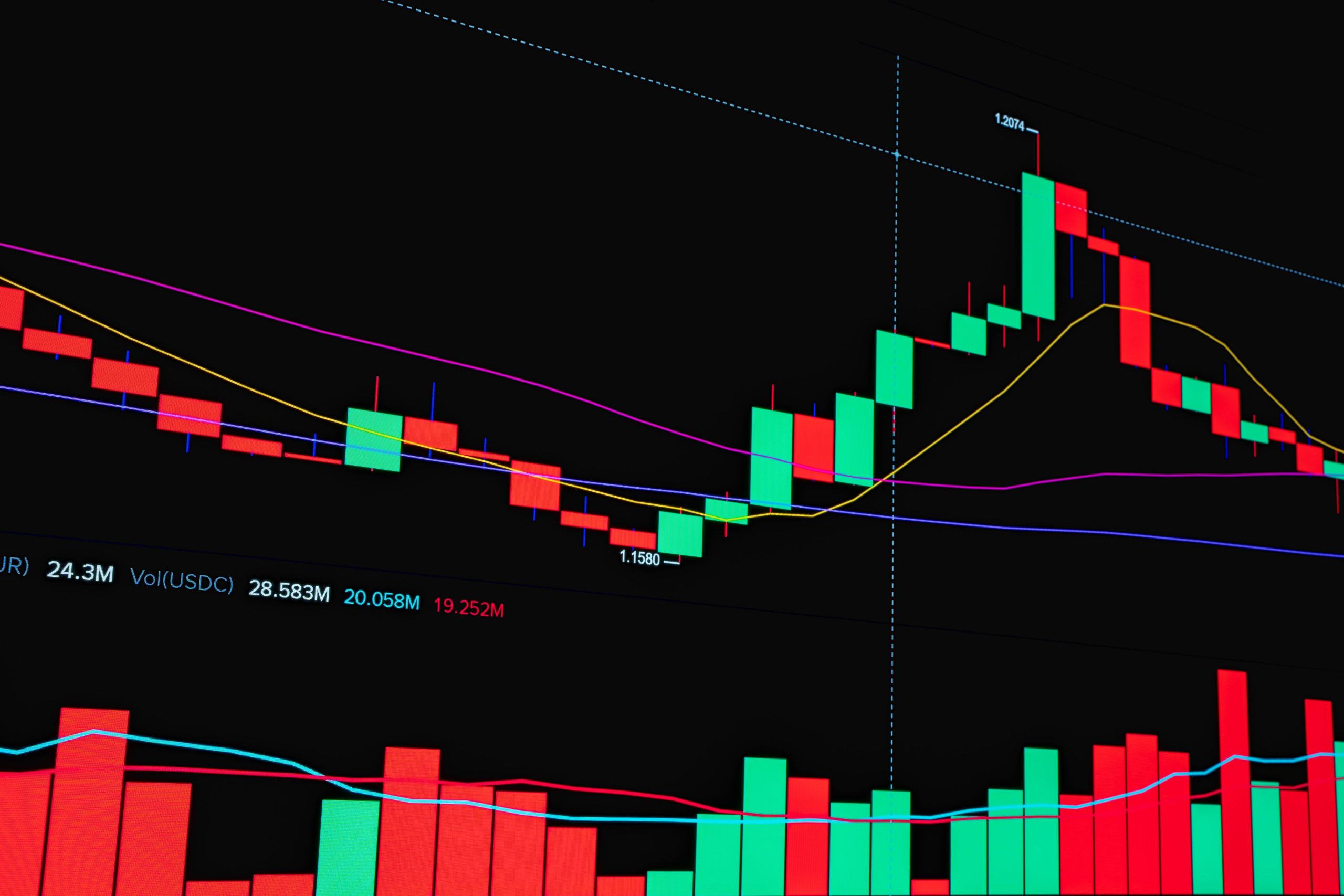 crypto trading chart volume